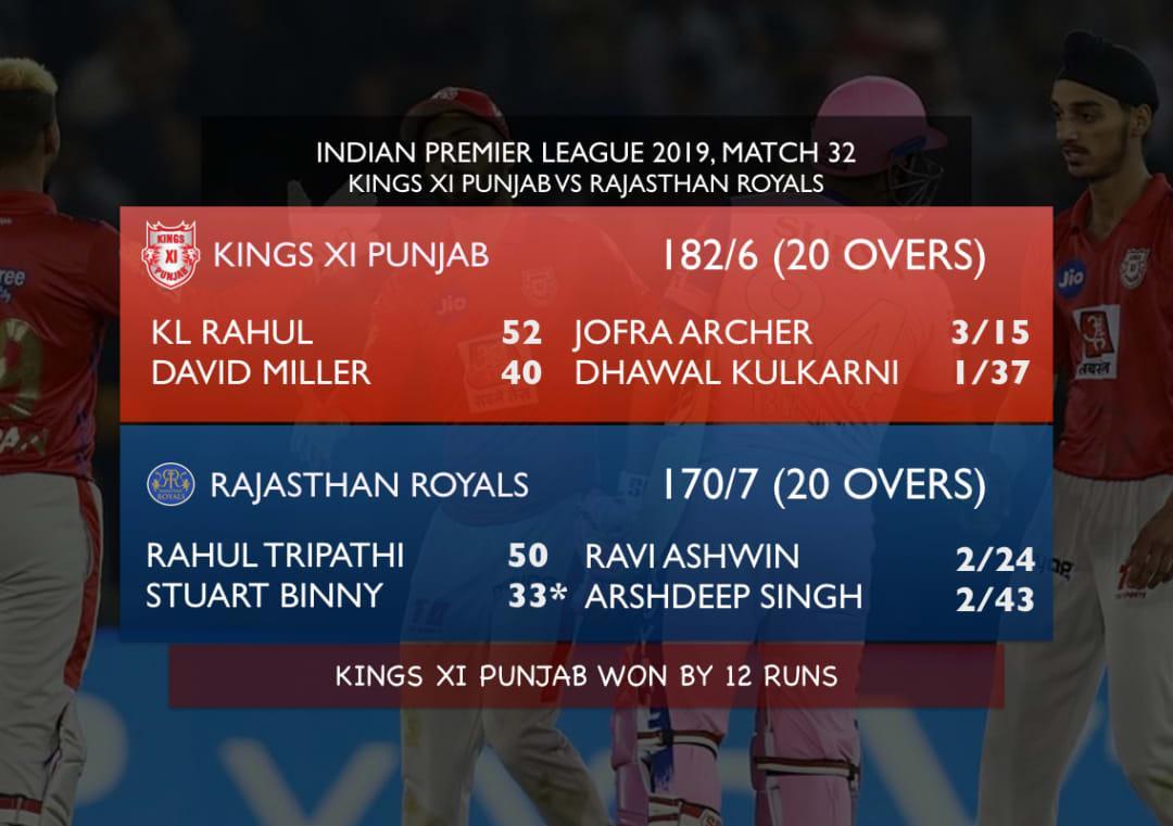 kxip 2019 scorecard